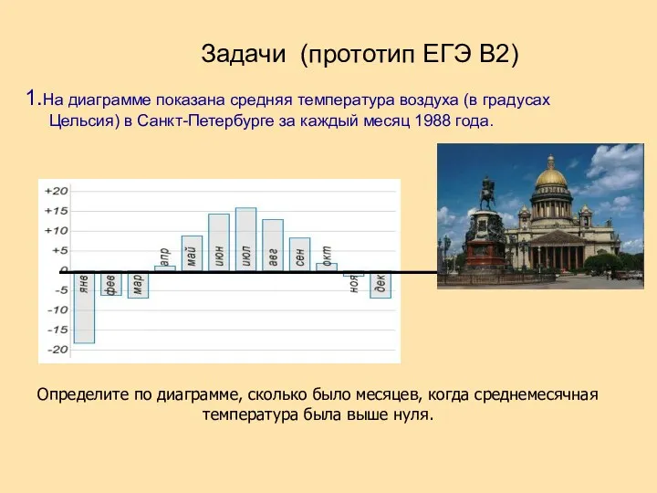 Задачи (прототип ЕГЭ В2) 1.На диаграмме показана средняя температура воздуха (в градусах Цельсия)