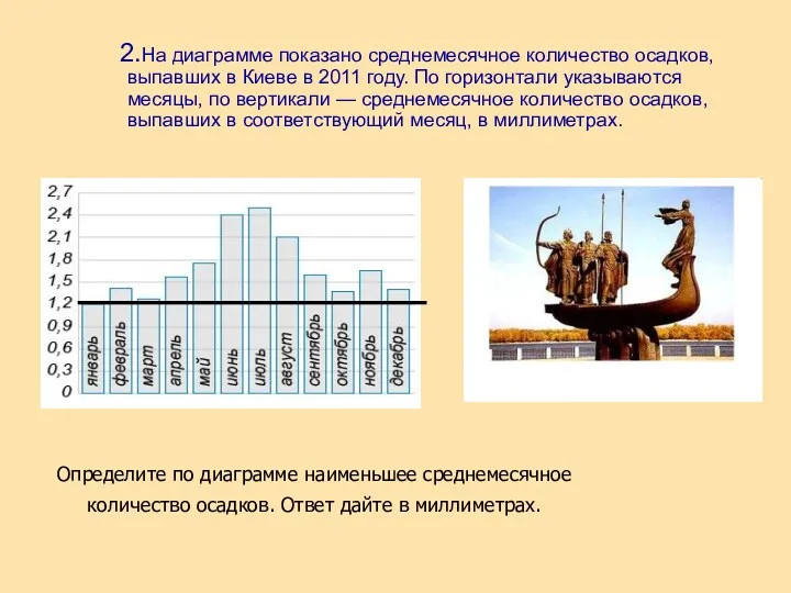 2.На диаграмме показано среднемесячное количество осадков, выпавших в Киеве в 2011 году. По