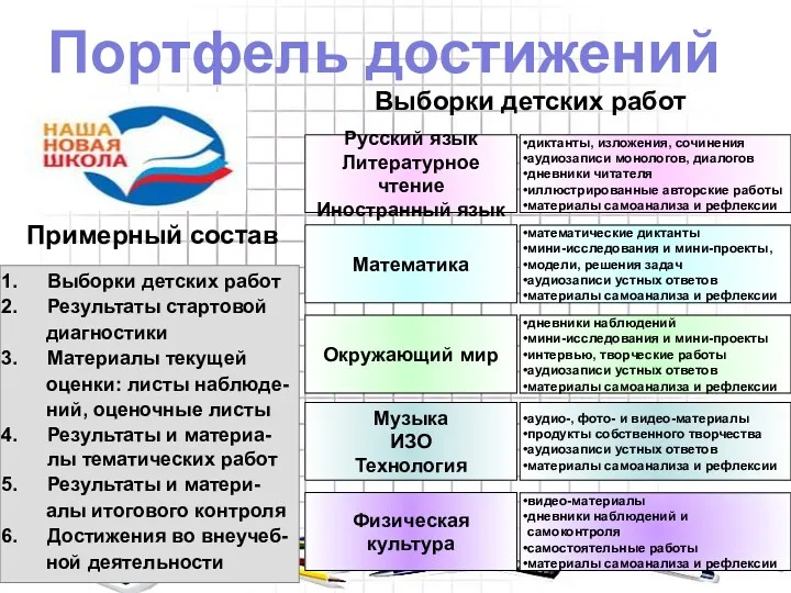 Русский язык Литературное чтение Иностранный язык диктанты, изложения, сочинения аудиозаписи