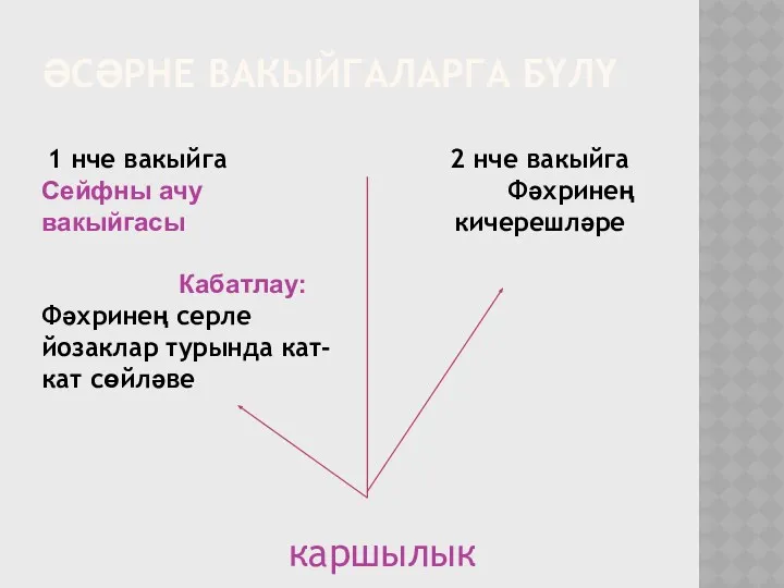 Әсәрне вакыйгаларга бүлү 1 нче вакыйга Сейфны ачу вакыйгасы Кабатлау: Фәхринең серле йозаклар