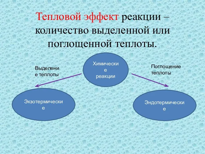 Тепловой эффект реакции – количество выделенной или поглощенной теплоты. Экзотермические