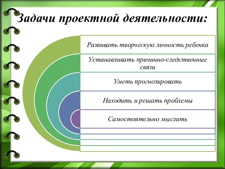 Задачи проектной деятельности: