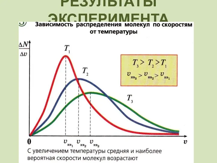 РЕЗУЛЬТАТЫ ЭКСПЕРИМЕНТА