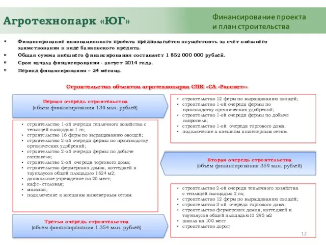 Агротехнопарк «ЮГ» Финансирование проекта и план строительства Финансирование инновационного проекта