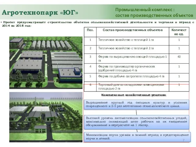 Агротехнопарк «ЮГ» Промышленный комплекс : состав производственных объектов Проект предусматривает