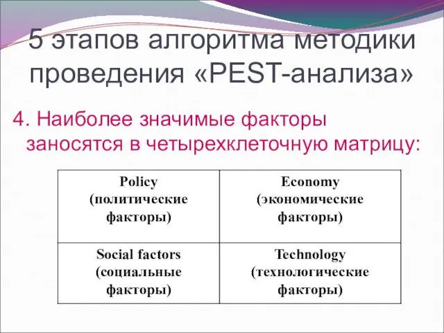 5 этапов алгоритма методики проведения «PEST-анализа» 4. Наиболее значимые факторы заносятся в четырехклеточную матрицу: