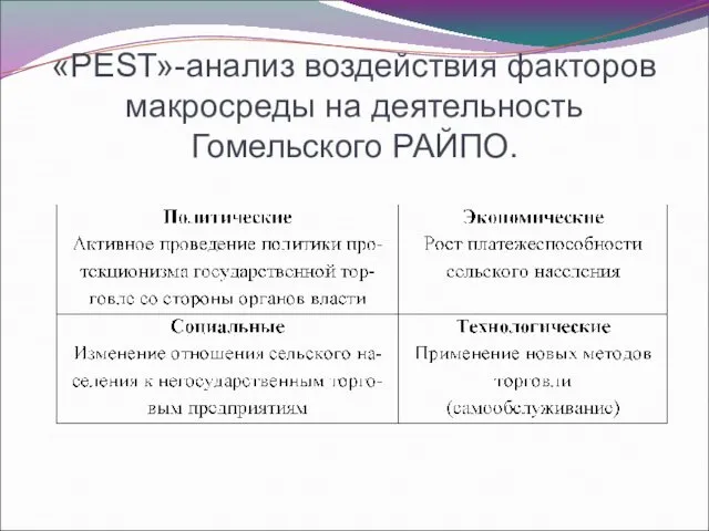 «РЕSТ»-анализ воздействия факторов макросреды на деятельность Гомельского РАЙПО.