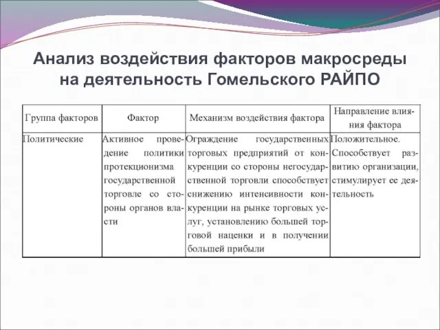 Анализ воздействия факторов макросреды на деятельность Гомельского РАЙПО