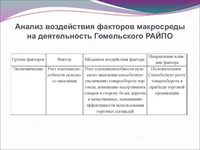 Анализ воздействия факторов макросреды на деятельность Гомельского РАЙПО