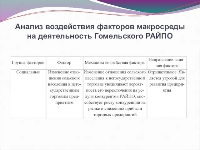 Анализ воздействия факторов макросреды на деятельность Гомельского РАЙПО