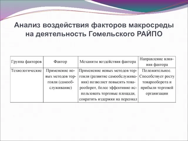 Анализ воздействия факторов макросреды на деятельность Гомельского РАЙПО