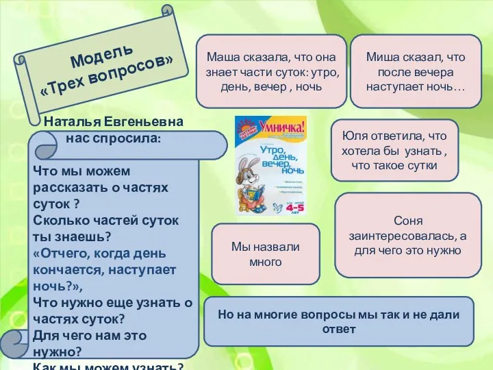 Модель «Трех вопросов» Наталья Евгеньевна нас спросила: Что мы можем