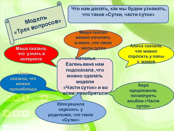 Модель «Трех вопросов» Что нам делать, как мы будем узнавать,