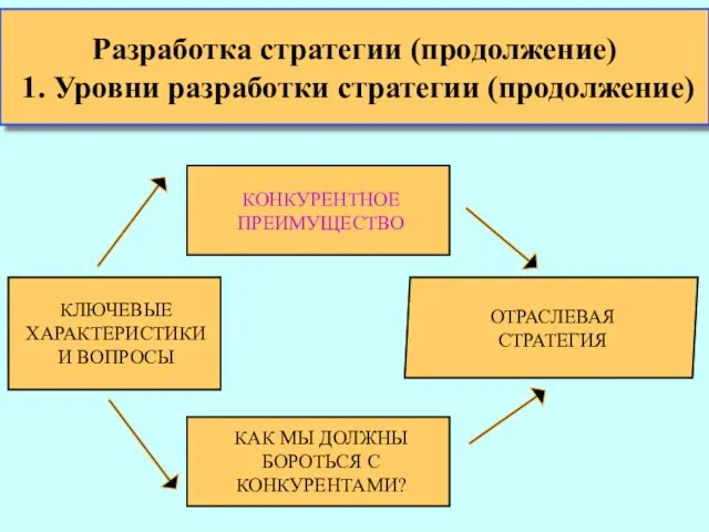 КЛЮЧЕВЫЕ ХАРАКТЕРИСТИКИ И ВОПРОСЫ КОНКУРЕНТНОЕ ПРЕИМУЩЕСТВО КАК МЫ ДОЛЖНЫ БОРОТЬСЯ