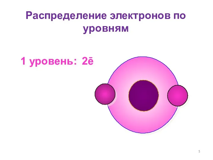 Распределение электронов по уровням 1 уровень: 2ē