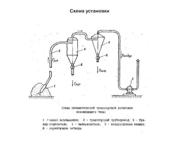 Схема установки