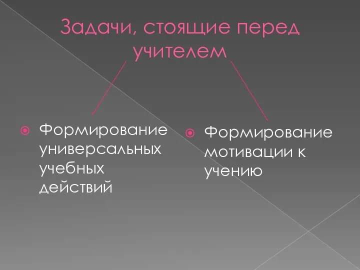 Задачи, стоящие перед учителем Формирование универсальных учебных действий Формирование мотивации к учению