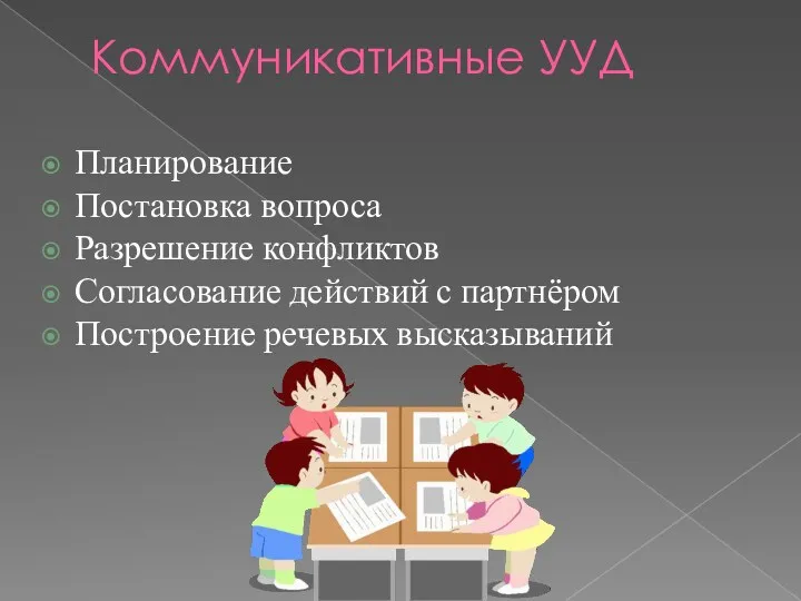 Коммуникативные УУД Планирование Постановка вопроса Разрешение конфликтов Согласование действий с партнёром Построение речевых высказываний