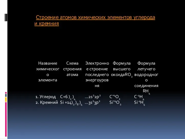Строение атомов химических элементов углерода и кремния