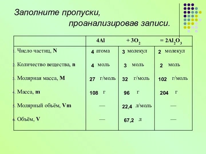 Заполните пропуски, проанализировав записи. 4 3 2 4 3 2