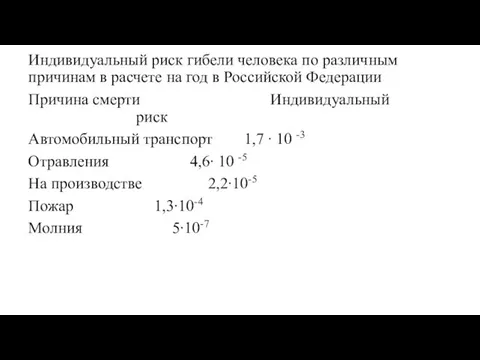 Индивидуальный риск гибели человека по различным причинам в расчете на