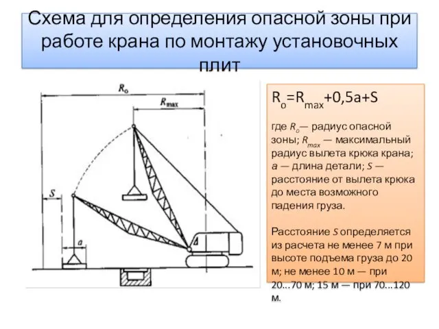 Схема для определения опасной зоны при работе крана по мон­тажу