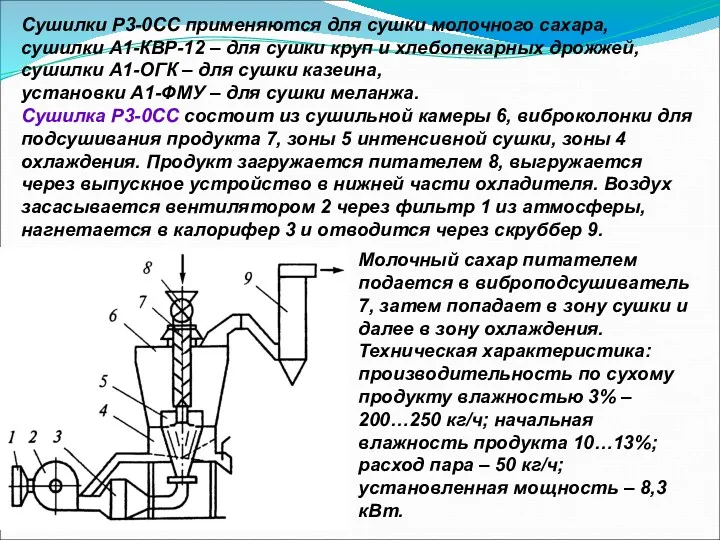 Сушилки Р3-0СС применяются для сушки молочного сахара, сушилки А1-КВР-12 –