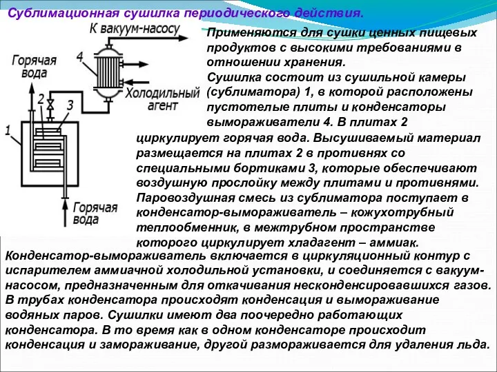 Сублимационная сушилка периодического действия. Применяются для сушки ценных пищевых продуктов