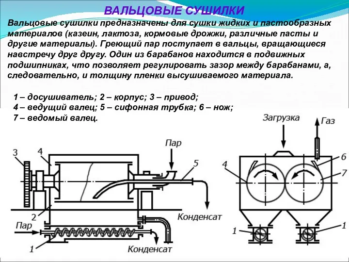 ВАЛЬЦОВЫЕ СУШИЛКИ Вальцовые сушилки предназначены для сушки жидких и пастообразных