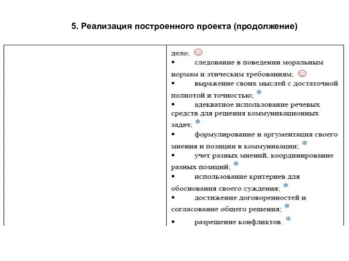 5. Реализация построенного проекта (продолжение)