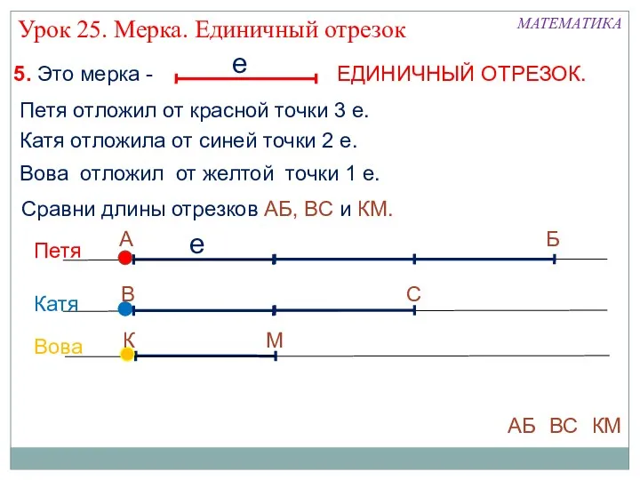 МАТЕМАТИКА 5. Это мерка - ЕДИНИЧНЫЙ ОТРЕЗОК. Урок 25. Мерка.