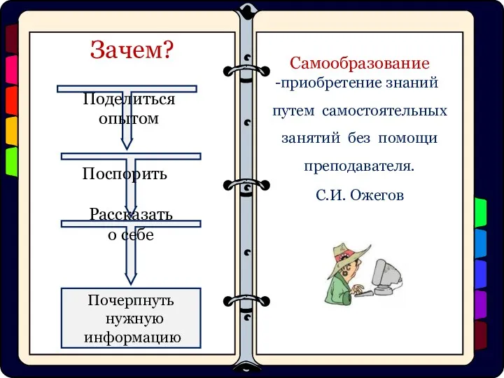 Рассказать о себе Поделиться опытом Поспорить Почерпнуть нужную информацию