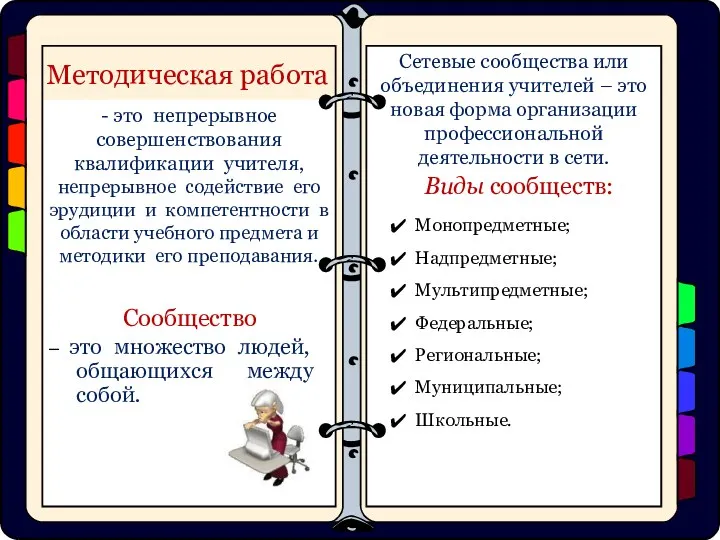 Виды сообществ: Монопредметные; Надпредметные; Мультипредметные; Федеральные; Региональные; Муниципальные; Школьные. Сообщество