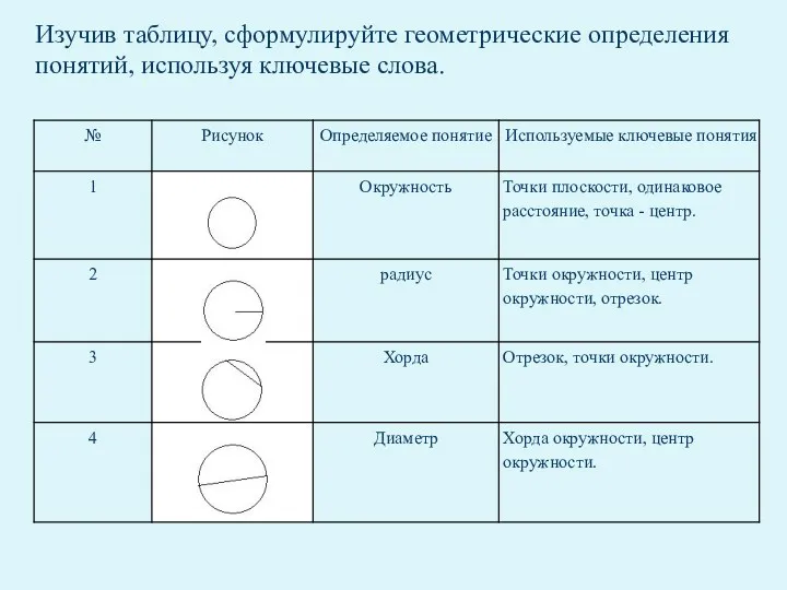 Изучив таблицу, сформулируйте геометрические определения понятий, используя ключевые слова.