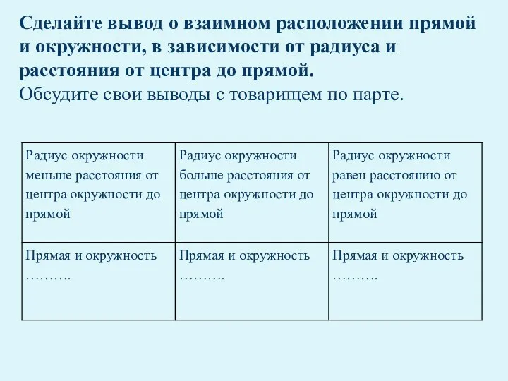 Сделайте вывод о взаимном расположении прямой и окружности, в зависимости