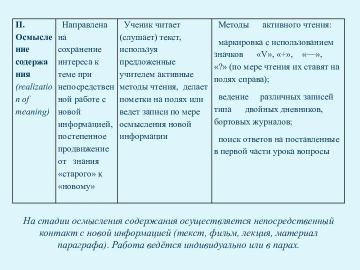 На стадии осмысления содержания осуществляется непосредственный контакт с новой информацией