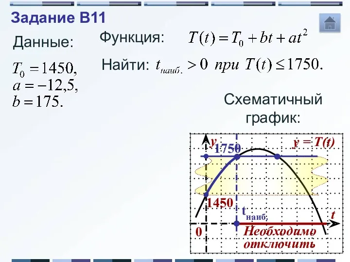 Данные: Функция: Найти: Схематичный график: 1750 tнаиб. Необходимоотключить Задание B11