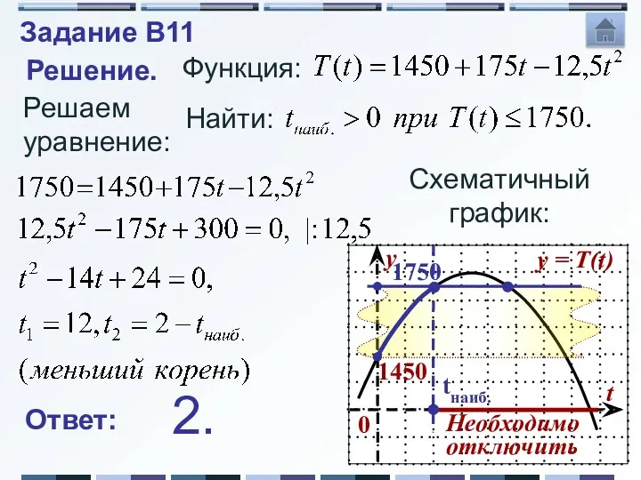 Решаем уравнение: Решение. Функция: Найти: Схематичный график: 1750 tнаиб. Необходимоотключить Ответ: 2. Задание B11