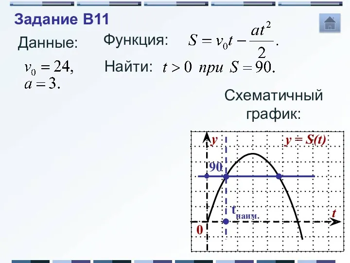 Функция: Данные: Найти: Схематичный график: 90 tнаим. Задание B11