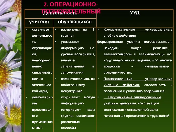 22. ОПЕРАЦИОННО-ПОЗНОВАТЕЛЬНЫЙ