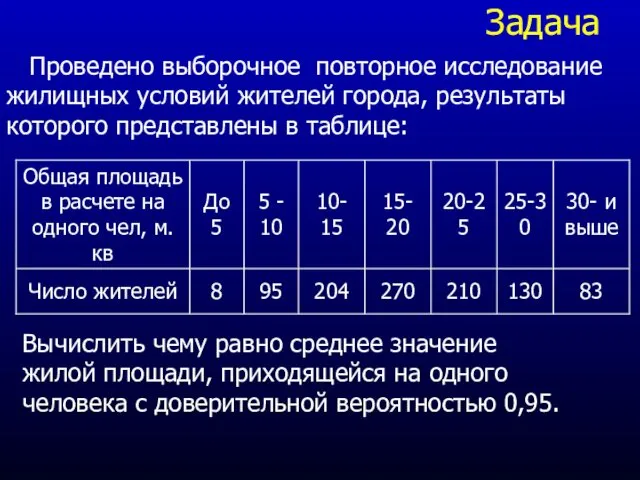 Задача Проведено выборочное повторное исследование жилищных условий жителей города, результаты