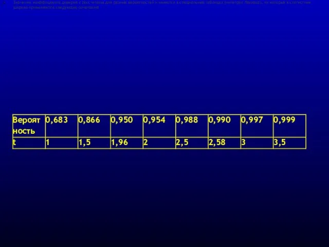 Значения коэффициента доверия t рассчитаны для разных вероятностей и имеются