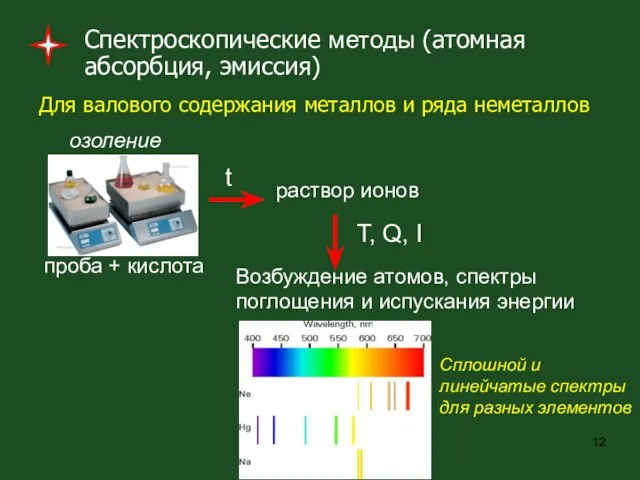 Спектроскопические методы (атомная абсорбция, эмиссия) Для валового содержания металлов и ряда неметаллов проба