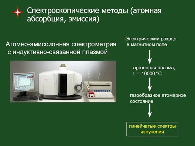 Спектроскопические методы (атомная абсорбция, эмиссия) Атомно-эмиссионная спектрометрия с индуктивно-связанной плазмой Электрический разряд в