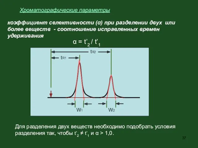 Хроматографические параметры коэффициент селективности (α) при разделении двух или более веществ - соотношение