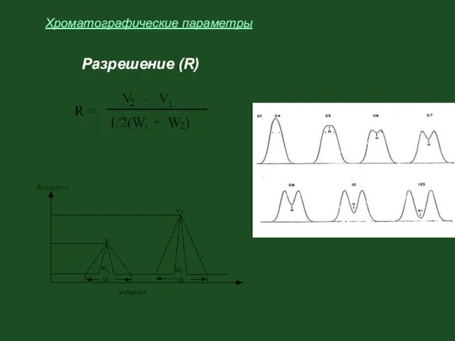 Разрешение (R) Хроматографические параметры
