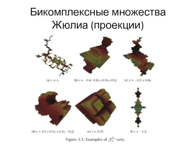 Бикомплексные множества Жюлиа (проекции)