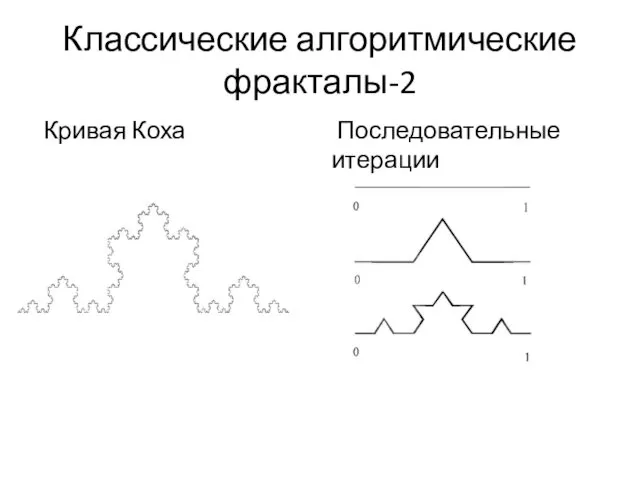 Классические алгоритмические фракталы-2 Кривая Коха Последовательные итерации