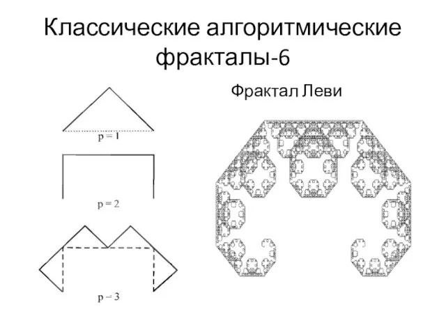 Классические алгоритмические фракталы-6 Фрактал Леви