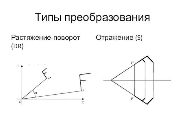 Типы преобразования Растяжение-поворот (DR) Отражение (S)